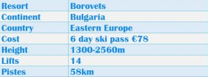 Borovets