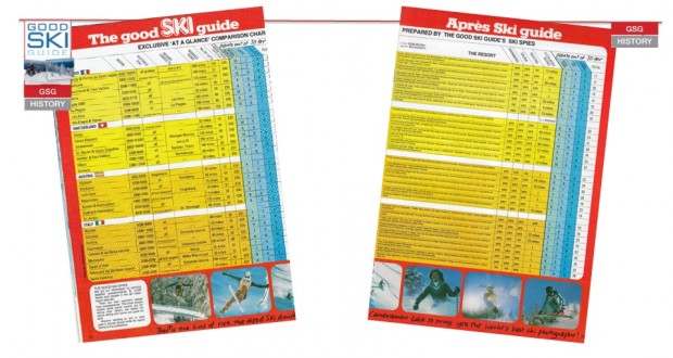 Good Ski Guide 10 point resort guide